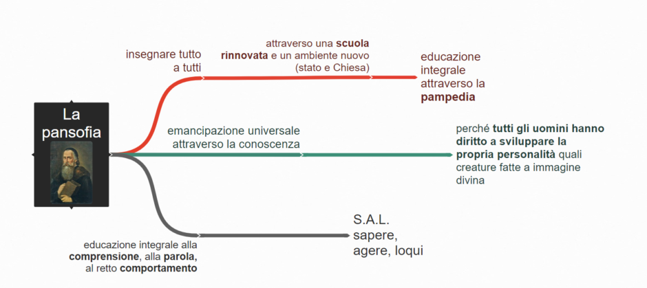 Sviluppo ed educazione: perché è importante insegnare la musica ai bambini  - Sociologicamente